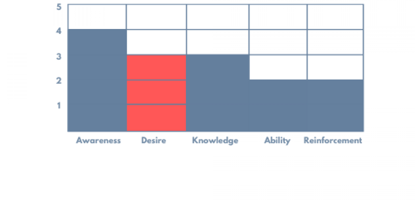 Change Risk Assessment - Artikel - Renespartners