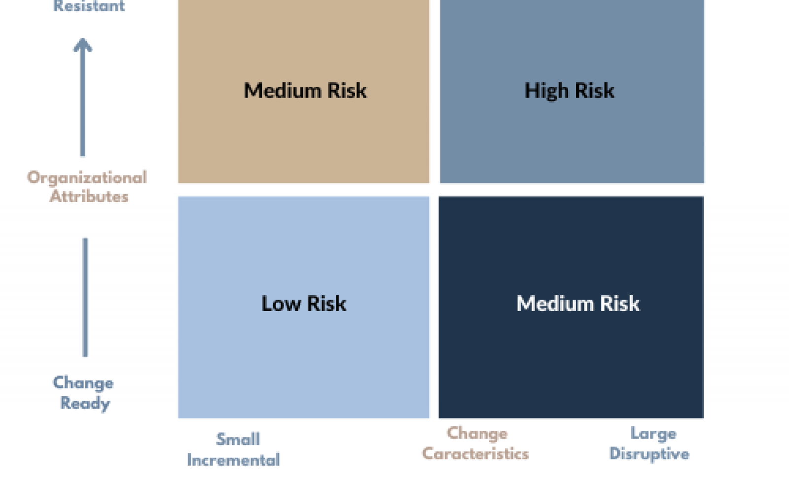 Change Management Assessment - Artikel - Renespartners